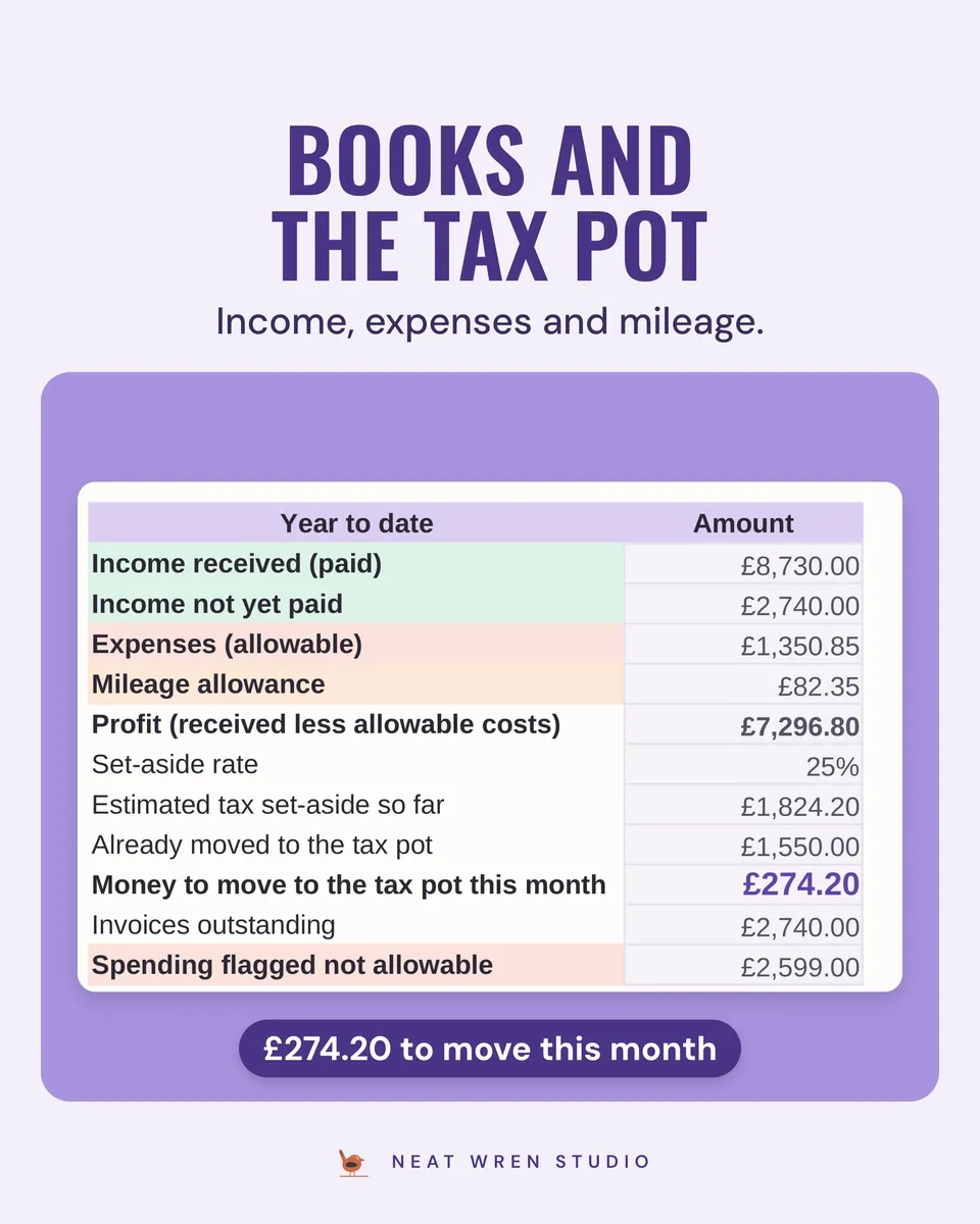 UK Small Business Spreadsheet Bundle: tax pot